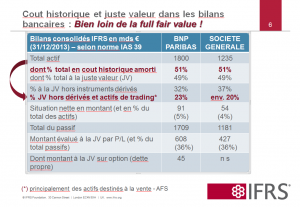 Bilan consolidé BNP Paribas