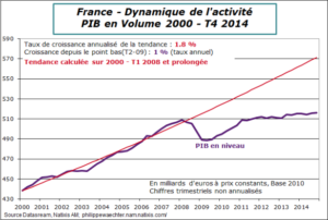 france-2014-t4-pib-tendance